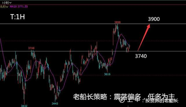 投资老船长：8.31原油螺纹焦炭铁矿豆粕乙二醇纸浆棕榈走势附上