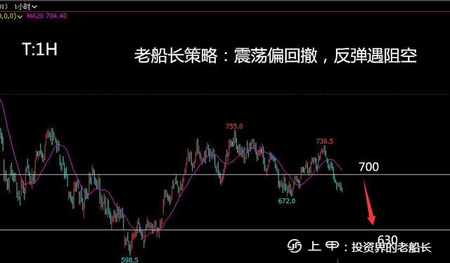 投资老船长：8.31原油螺纹焦炭铁矿豆粕乙二醇纸浆棕榈走势附上