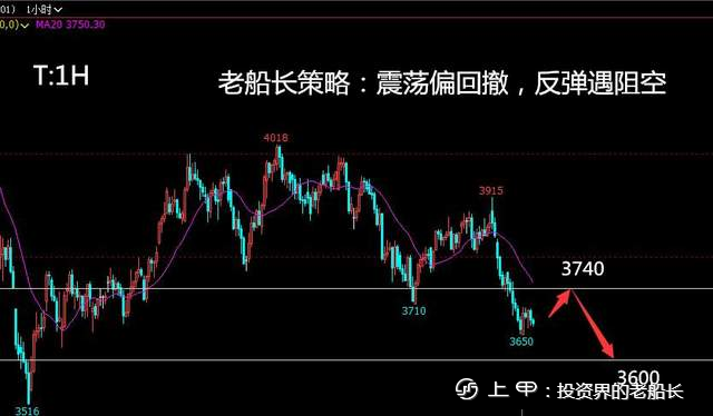 投资老船长：8.31原油螺纹焦炭铁矿豆粕乙二醇纸浆棕榈走势附上