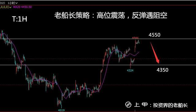 投资老船长：8.9LPG沥青沪镍棉花纯碱白糖橡胶沪银走势附上