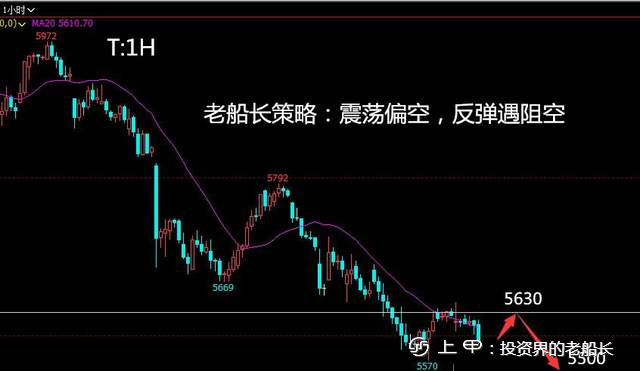 投资老船长：8.9LPG沥青沪镍棉花纯碱白糖橡胶沪银走势附上