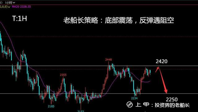 投资老船长：8.9LPG沥青沪镍棉花纯碱白糖橡胶沪银走势附上