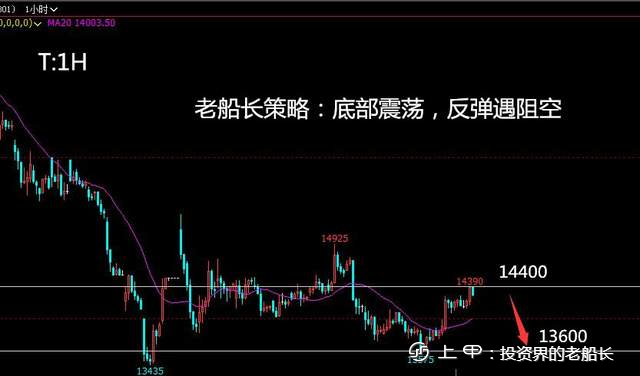 投资老船长：8.9LPG沥青沪镍棉花纯碱白糖橡胶沪银走势附上