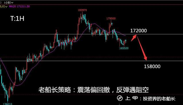 投资老船长：8.9LPG沥青沪镍棉花纯碱白糖橡胶沪银走势附上