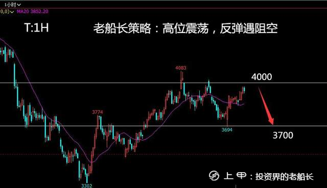 投资老船长：8.9LPG沥青沪镍棉花纯碱白糖橡胶沪银走势附上