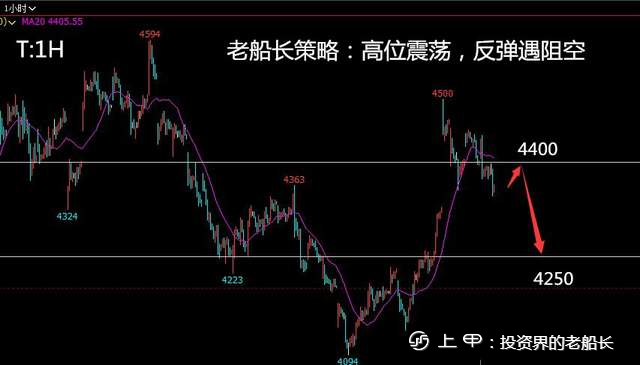 投资老船长：9.16液化气沥青沪镍棉花纯碱白糖橡胶沪银走势建议