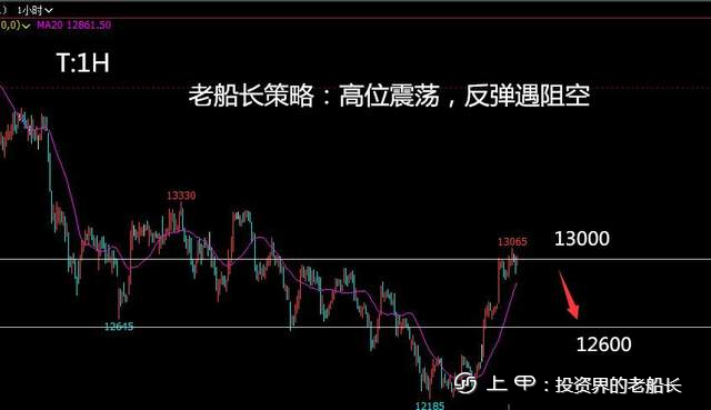 投资老船长：9.16液化气沥青沪镍棉花纯碱白糖橡胶沪银走势建议