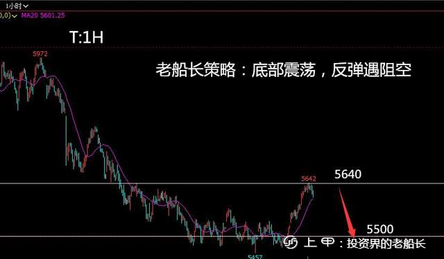 投资老船长：9.16液化气沥青沪镍棉花纯碱白糖橡胶沪银走势建议