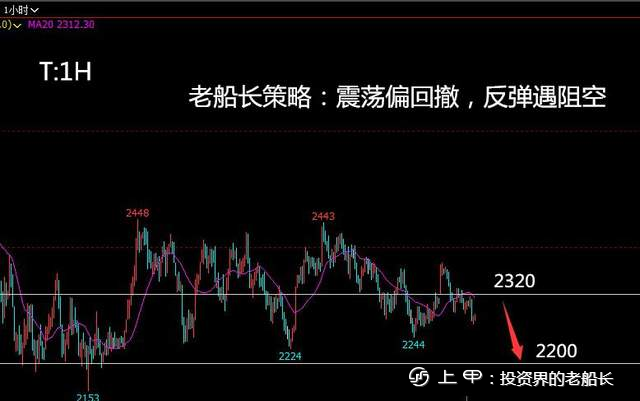 投资老船长：9.16液化气沥青沪镍棉花纯碱白糖橡胶沪银走势建议