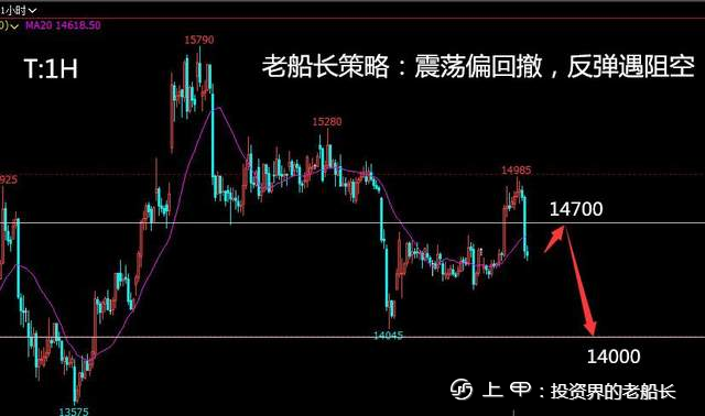 投资老船长：9.16液化气沥青沪镍棉花纯碱白糖橡胶沪银走势建议