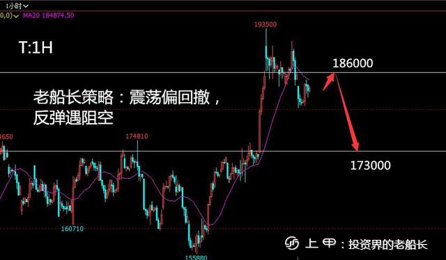 投资老船长：9.16液化气沥青沪镍棉花纯碱白糖橡胶沪银走势建议