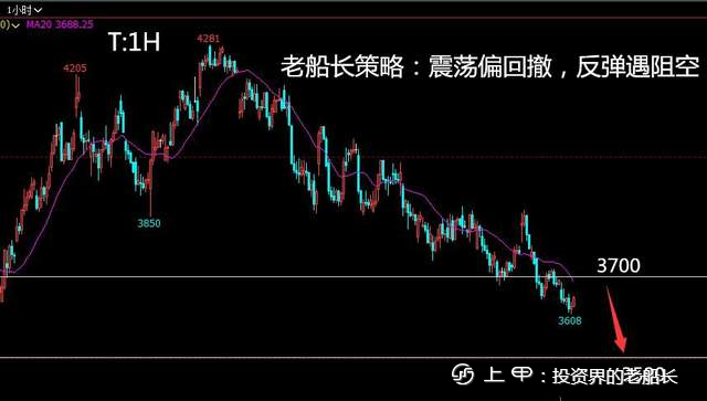 投资老船长：9.16液化气沥青沪镍棉花纯碱白糖橡胶沪银走势建议