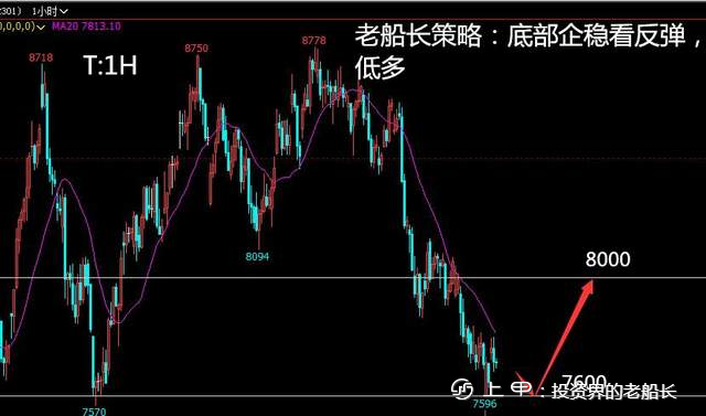 投资老船长：9.9原油螺纹焦炭铁矿豆粕纸浆乙二醇棕榈走势附上