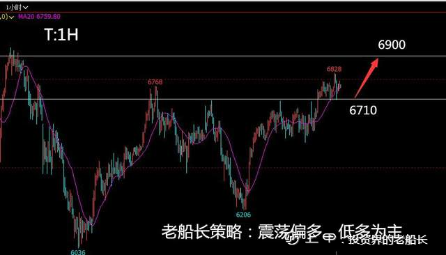 投资老船长：9.9原油螺纹焦炭铁矿豆粕纸浆乙二醇棕榈走势附上