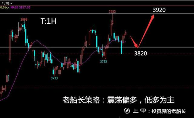 投资老船长：9.9原油螺纹焦炭铁矿豆粕纸浆乙二醇棕榈走势附上