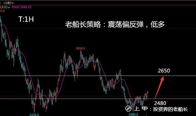 投资老船长：9.9原油螺纹焦炭铁矿豆粕纸浆乙二醇棕榈走势附上