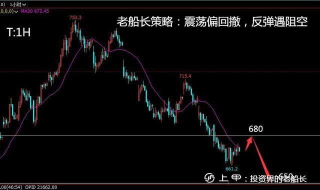 投资老船长：9.9原油螺纹焦炭铁矿豆粕纸浆乙二醇棕榈走势附上