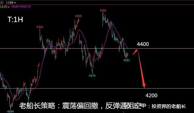 投资老船长：10.17沥青液化气沪镍棉花纯碱白糖橡胶沪银走势建议