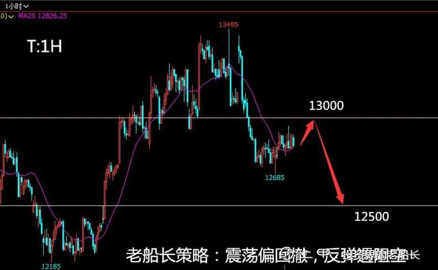 投资老船长：10.17沥青液化气沪镍棉花纯碱白糖橡胶沪银走势建议