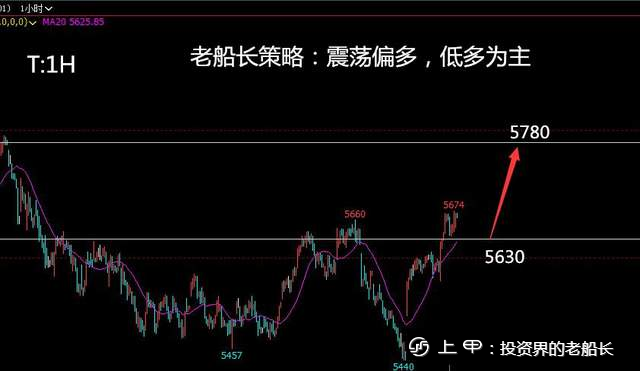 投资老船长：10.17沥青液化气沪镍棉花纯碱白糖橡胶沪银走势建议