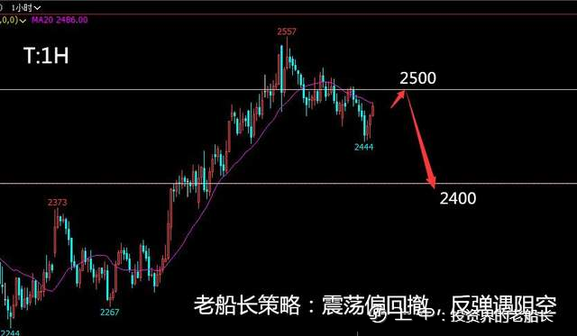 投资老船长：10.17沥青液化气沪镍棉花纯碱白糖橡胶沪银走势建议