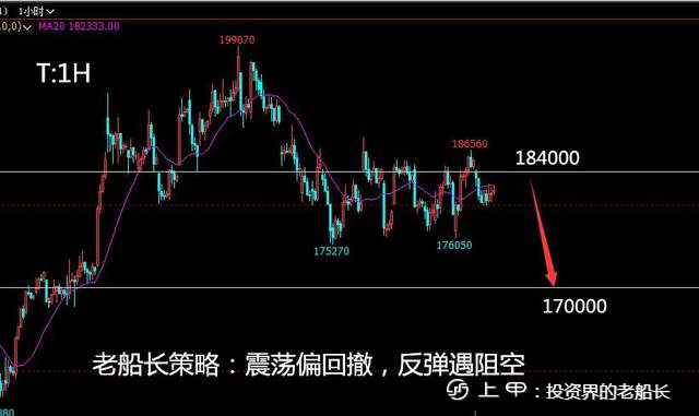 投资老船长：10.17沥青液化气沪镍棉花纯碱白糖橡胶沪银走势建议