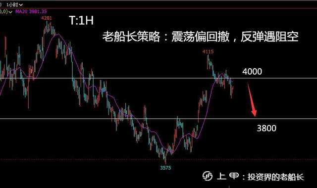 投资老船长：10.17沥青液化气沪镍棉花纯碱白糖橡胶沪银走势建议