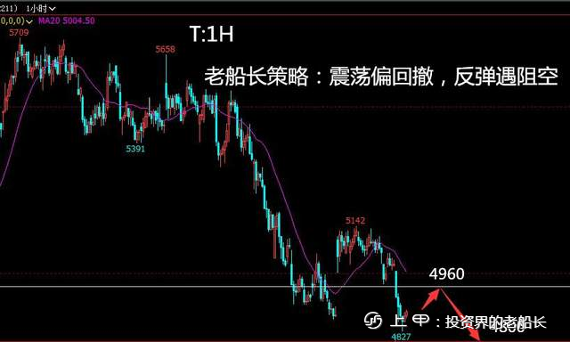 投资老船长：10.17沥青液化气沪镍棉花纯碱白糖橡胶沪银走势建议