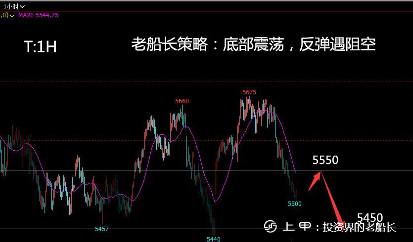 投资老船长：10.27液化气沥青沪镍纯碱棉花白糖橡胶沪银走势建议