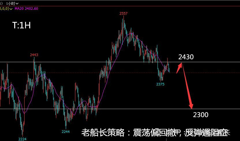 投资老船长：10.27液化气沥青沪镍纯碱棉花白糖橡胶沪银走势建议