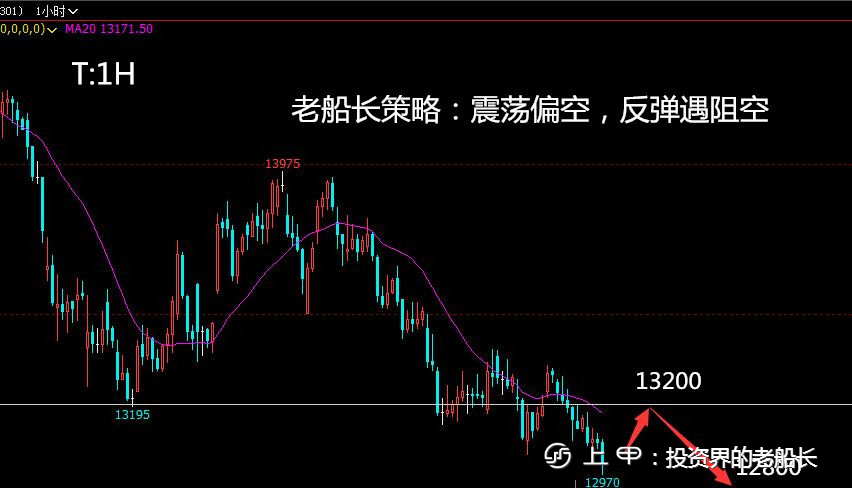 投资老船长：10.27液化气沥青沪镍纯碱棉花白糖橡胶沪银走势建议