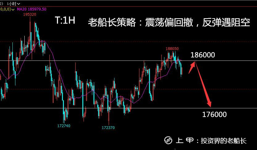 投资老船长：10.27液化气沥青沪镍纯碱棉花白糖橡胶沪银走势建议