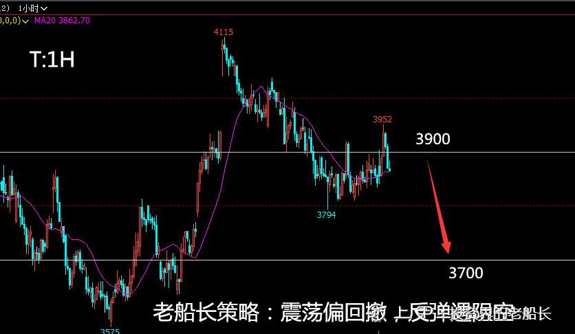 投资老船长：10.27液化气沥青沪镍纯碱棉花白糖橡胶沪银走势建议