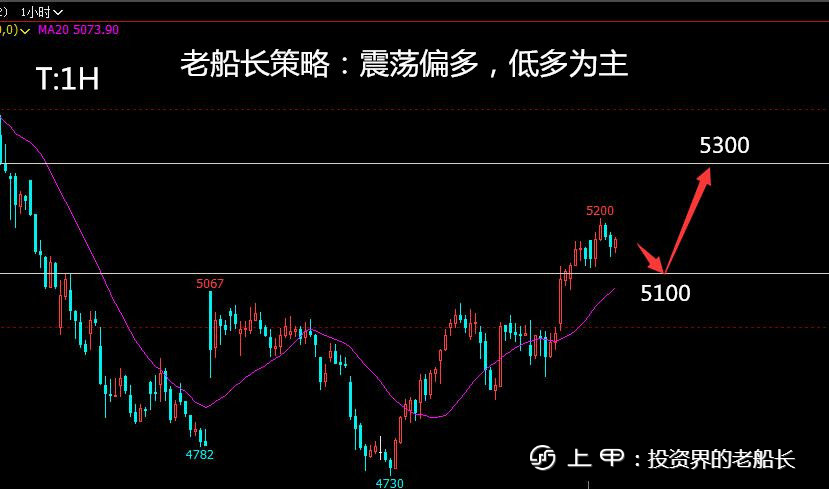 投资老船长：10.27液化气沥青沪镍纯碱棉花白糖橡胶沪银走势建议