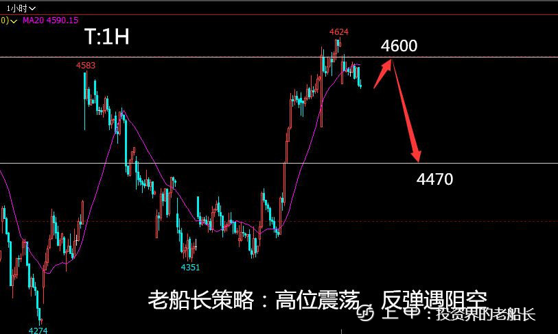 投资老船长：10.27液化气沥青沪镍纯碱棉花白糖橡胶沪银走势建议