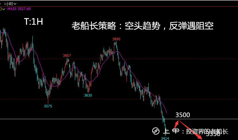 投资老船长：10.31原油焦炭螺纹铁矿纸浆乙二醇豆粕棕榈走势附上