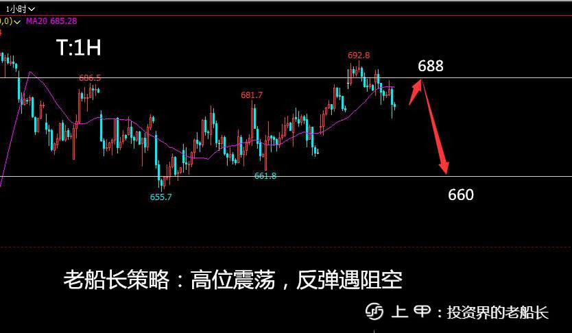 投资老船长：10.31原油焦炭螺纹铁矿纸浆乙二醇豆粕棕榈走势附上