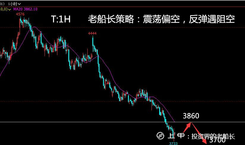 投资老船长：10.31原油焦炭螺纹铁矿纸浆乙二醇豆粕棕榈走势附上