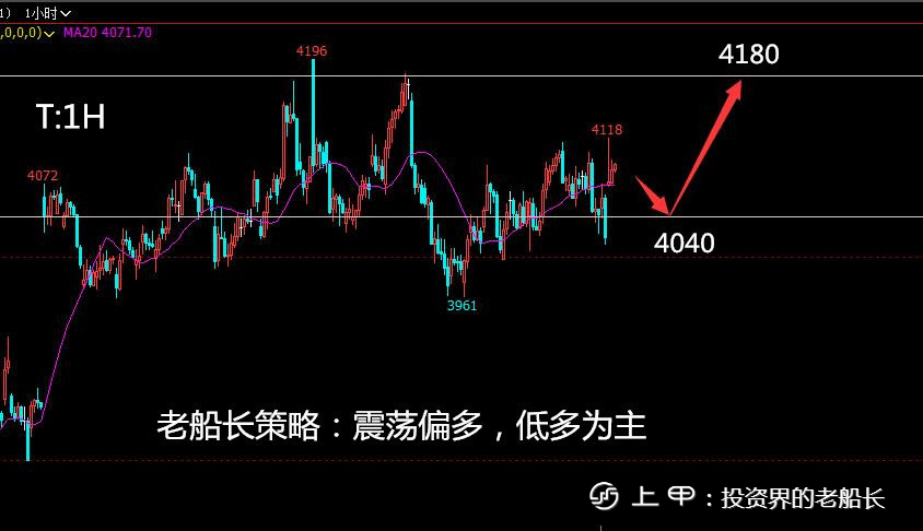 投资老船长：10.31原油焦炭螺纹铁矿纸浆乙二醇豆粕棕榈走势附上