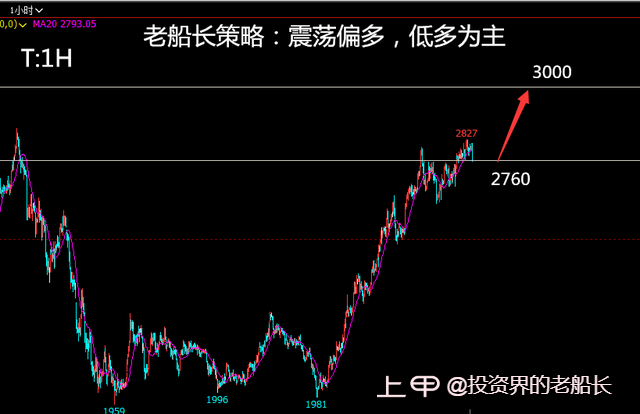 投资老船长：1.10液化气沥青沪镍棉花纯碱白糖橡胶沪银走势建议