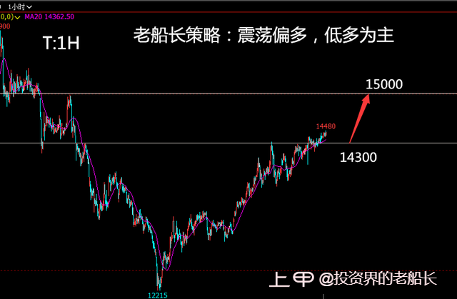 投资老船长：1.10液化气沥青沪镍棉花纯碱白糖橡胶沪银走势建议