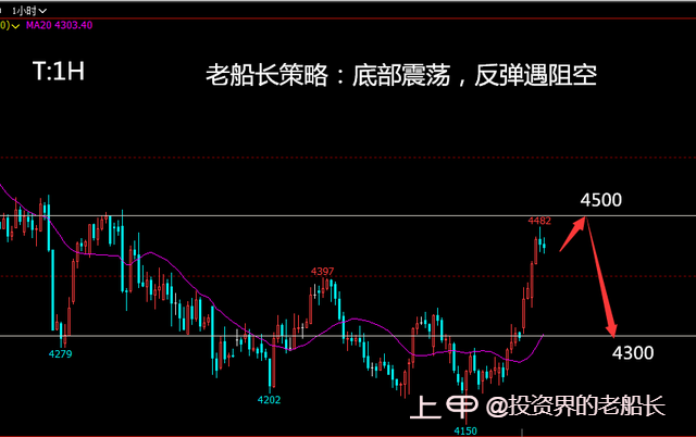 投资老船长：1.10液化气沥青沪镍棉花纯碱白糖橡胶沪银走势建议