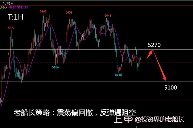 投资老船长：1.12液化气沥青沪镍棉花纯碱白糖橡胶沪银走势建议