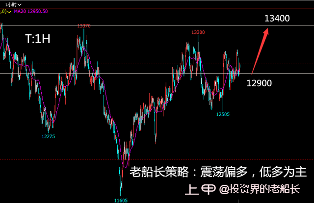 投资老船长：1.12液化气沥青沪镍棉花纯碱白糖橡胶沪银走势建议