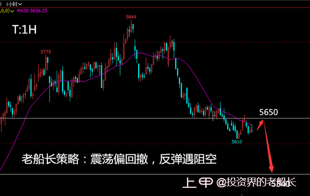 投资老船长：1.12液化气沥青沪镍棉花纯碱白糖橡胶沪银走势建议