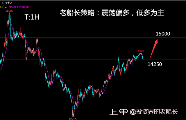 投资老船长：1.12液化气沥青沪镍棉花纯碱白糖橡胶沪银走势建议