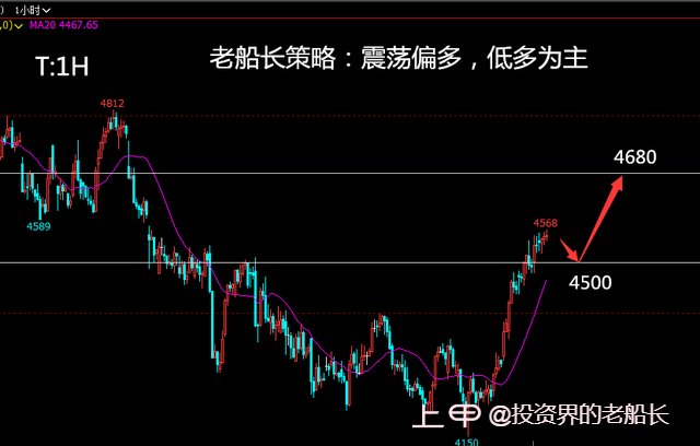 投资老船长：1.12液化气沥青沪镍棉花纯碱白糖橡胶沪银走势建议