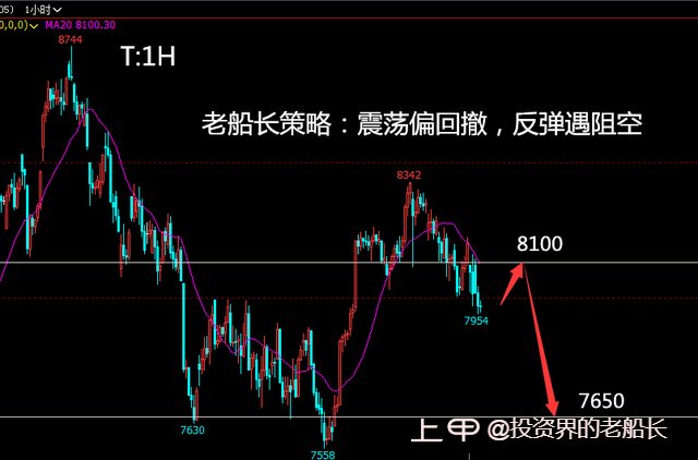 投资老船长：1.9原油螺纹焦炭铁矿豆粕乙二醇纸浆棕榈走势附上