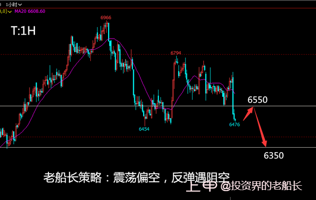 投资老船长：1.9原油螺纹焦炭铁矿豆粕乙二醇纸浆棕榈走势附上