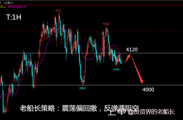 投资老船长：1.9原油螺纹焦炭铁矿豆粕乙二醇纸浆棕榈走势附上